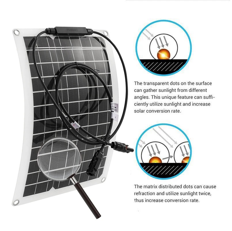 Solarni panel monokristalni sa kontrolerom 50 Ampera